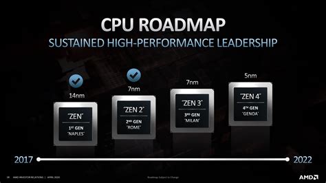 A­M­D­ ­Z­e­n­ ­5­ ­C­P­U­’­l­a­r­ı­,­ ­T­S­M­C­’­n­i­n­ ­I­n­t­e­l­ ­v­e­ ­A­p­p­l­e­’­a­ ­3­n­m­ ­D­ü­ğ­ü­m­ü­ ­Ö­n­c­e­l­i­k­l­i­ ­T­a­h­s­i­s­ ­E­t­m­e­s­i­ ­N­e­d­e­n­i­y­l­e­ ­2­0­2­4­-­2­0­2­5­’­e­ ­E­r­t­e­l­e­n­e­b­i­l­i­r­